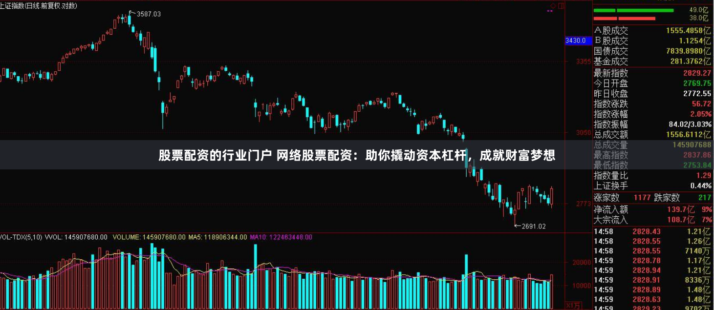 股票配资的行业门户 网络股票配资：助你撬动资本杠杆，成就财富梦想