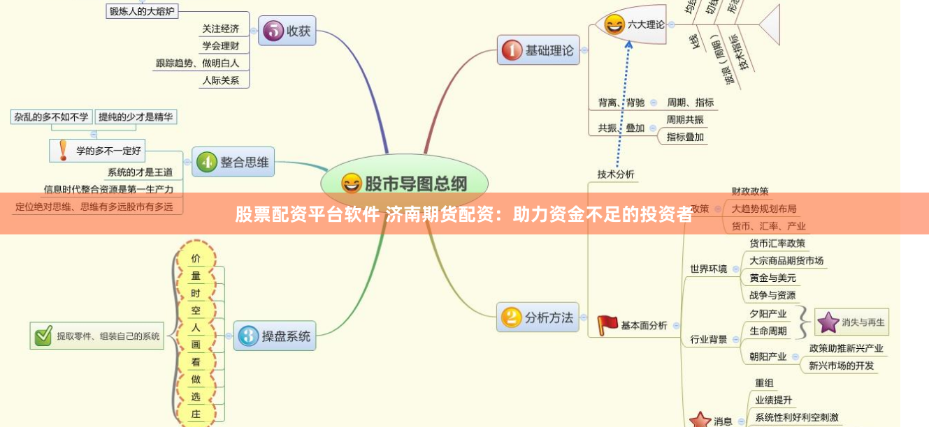 股票配资平台软件 济南期货配资：助力资金不足的投资者