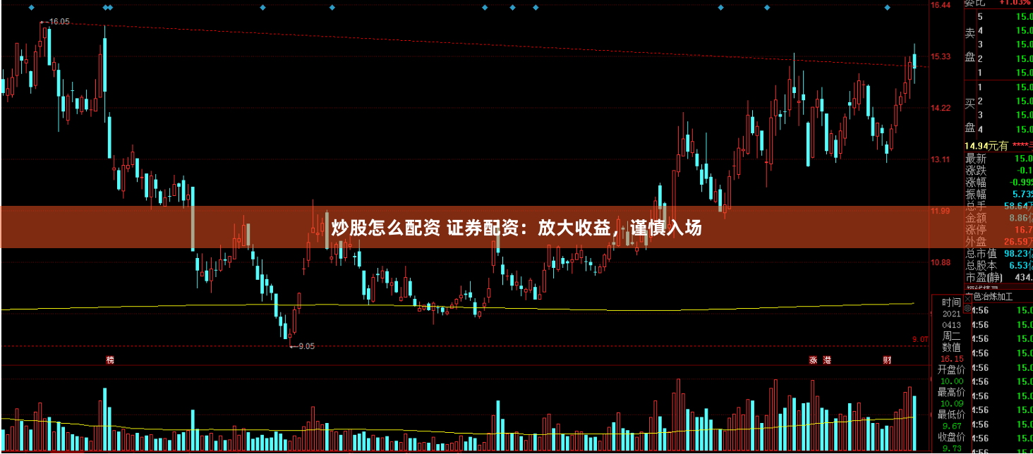 炒股怎么配资 证券配资：放大收益，谨慎入场