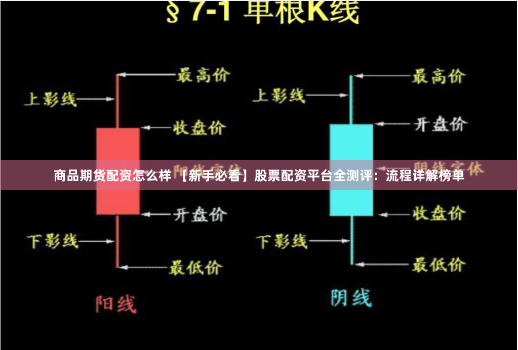商品期货配资怎么样 【新手必看】股票配资平台全测评：流程详解榜单