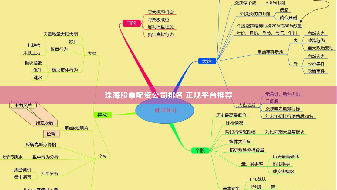 珠海股票配资公司排名 正规平台推荐